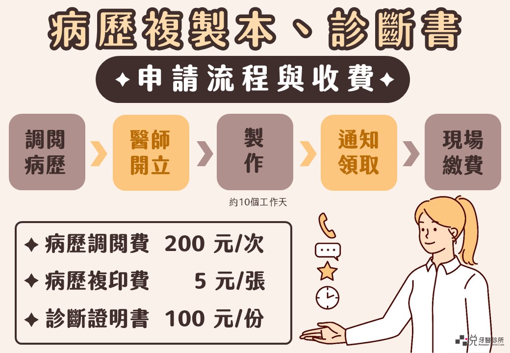 【病例複製本、診斷書申請流程與收費】