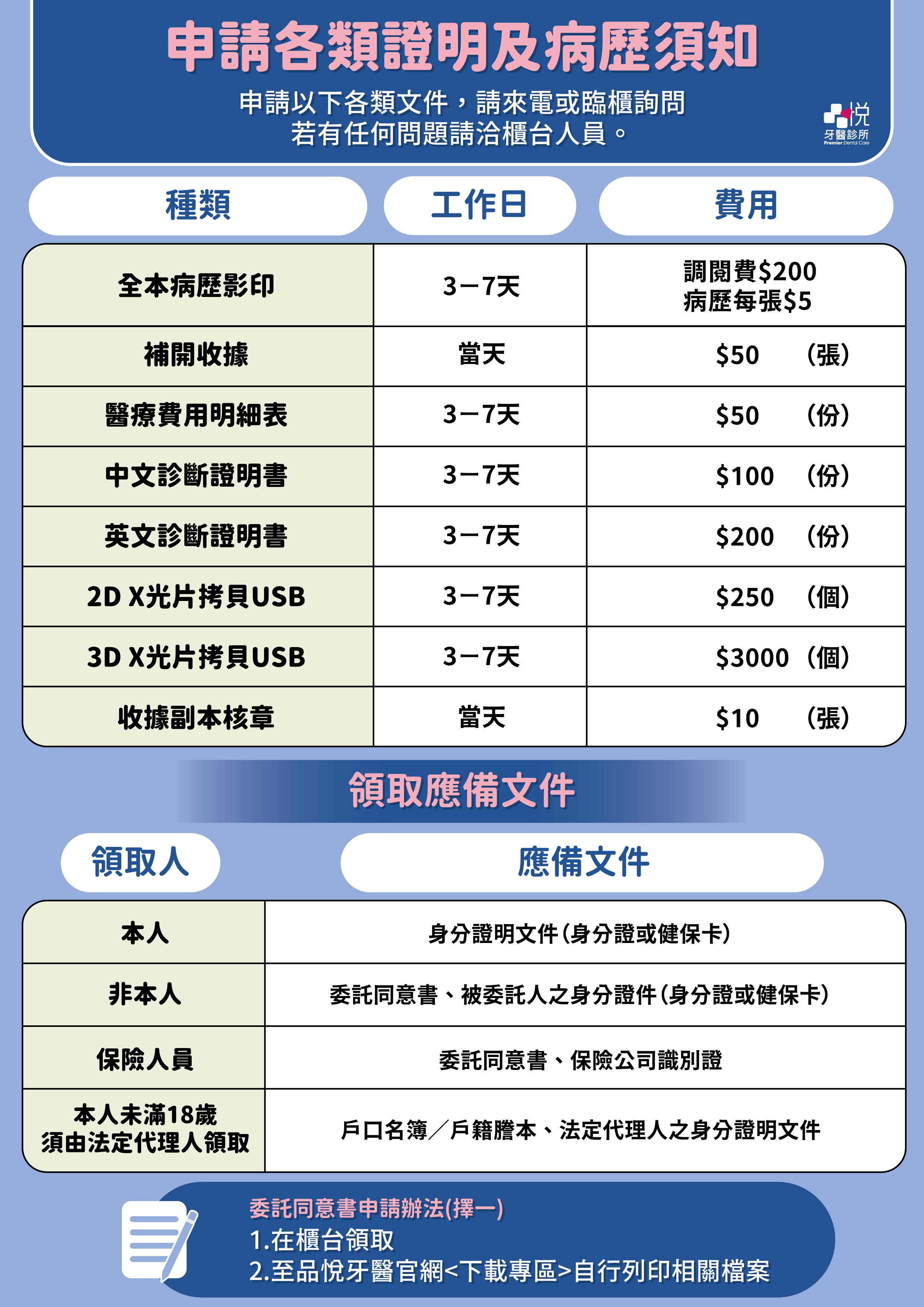 申請各類證明及病歷須知