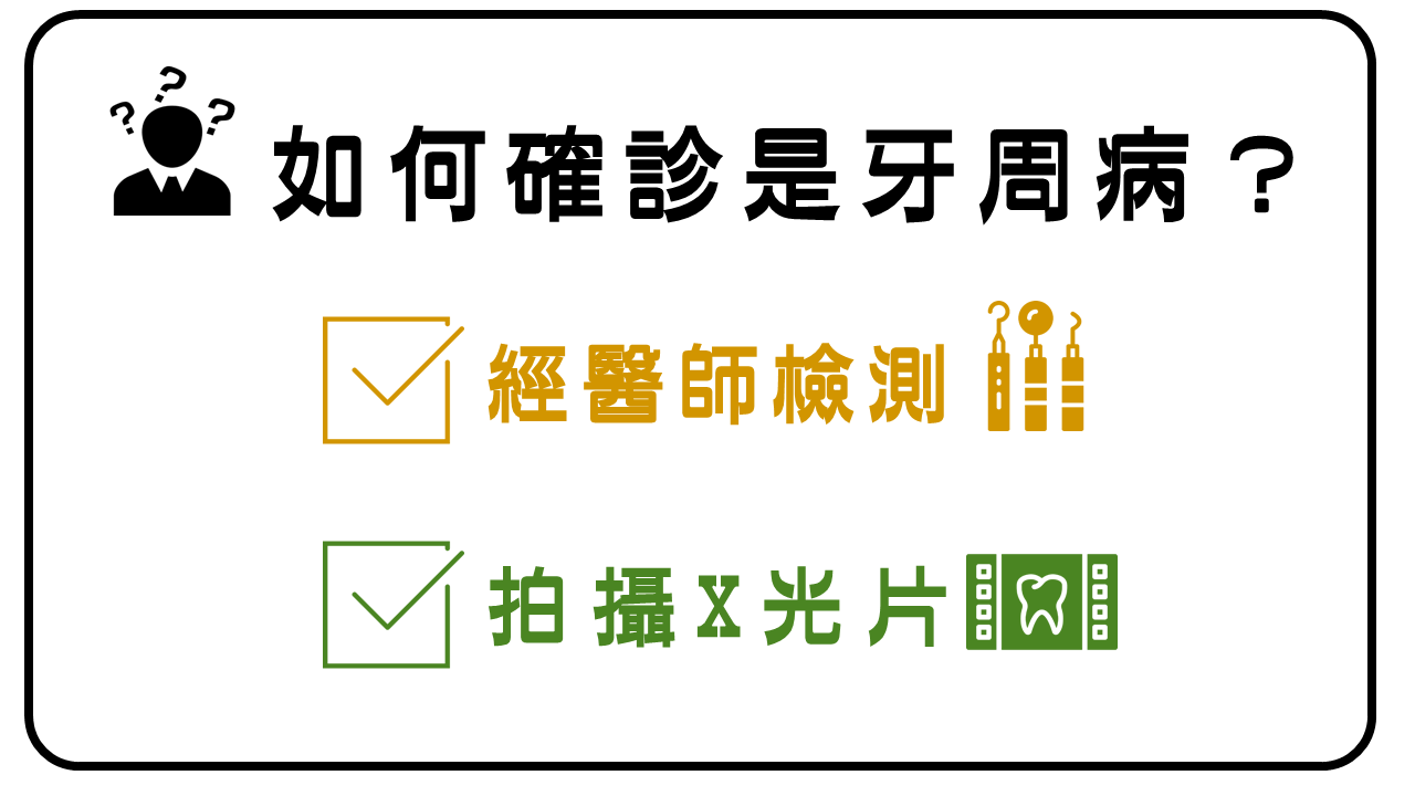 醫師檢測搭配拍攝X光片診斷牙周病