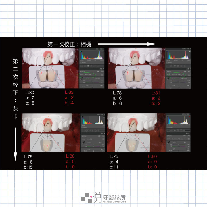 「e化比色」過程