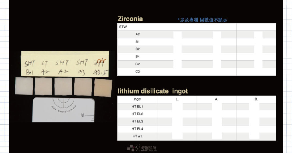 「e化比色」過程