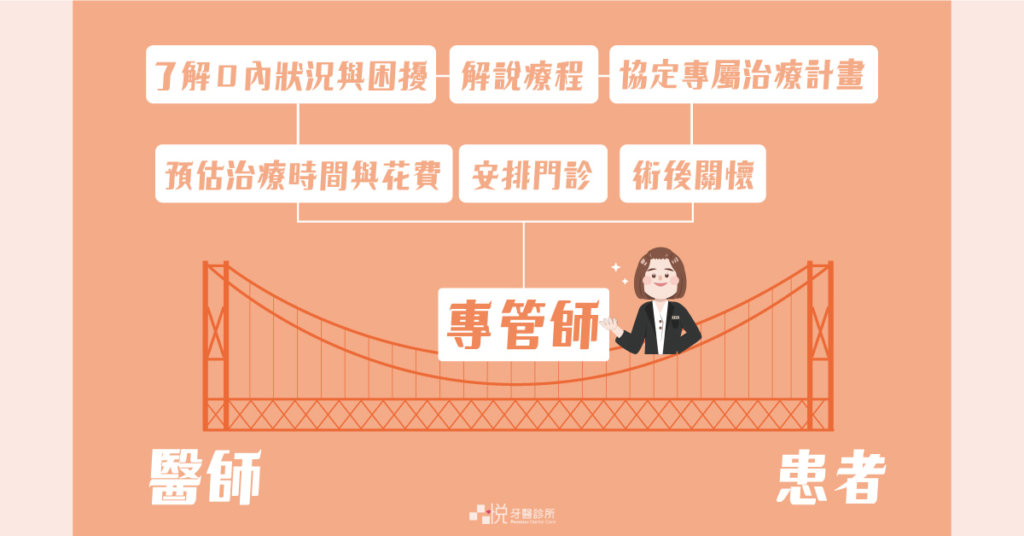 專管師是病人與醫師溝通橋梁的重要角色。