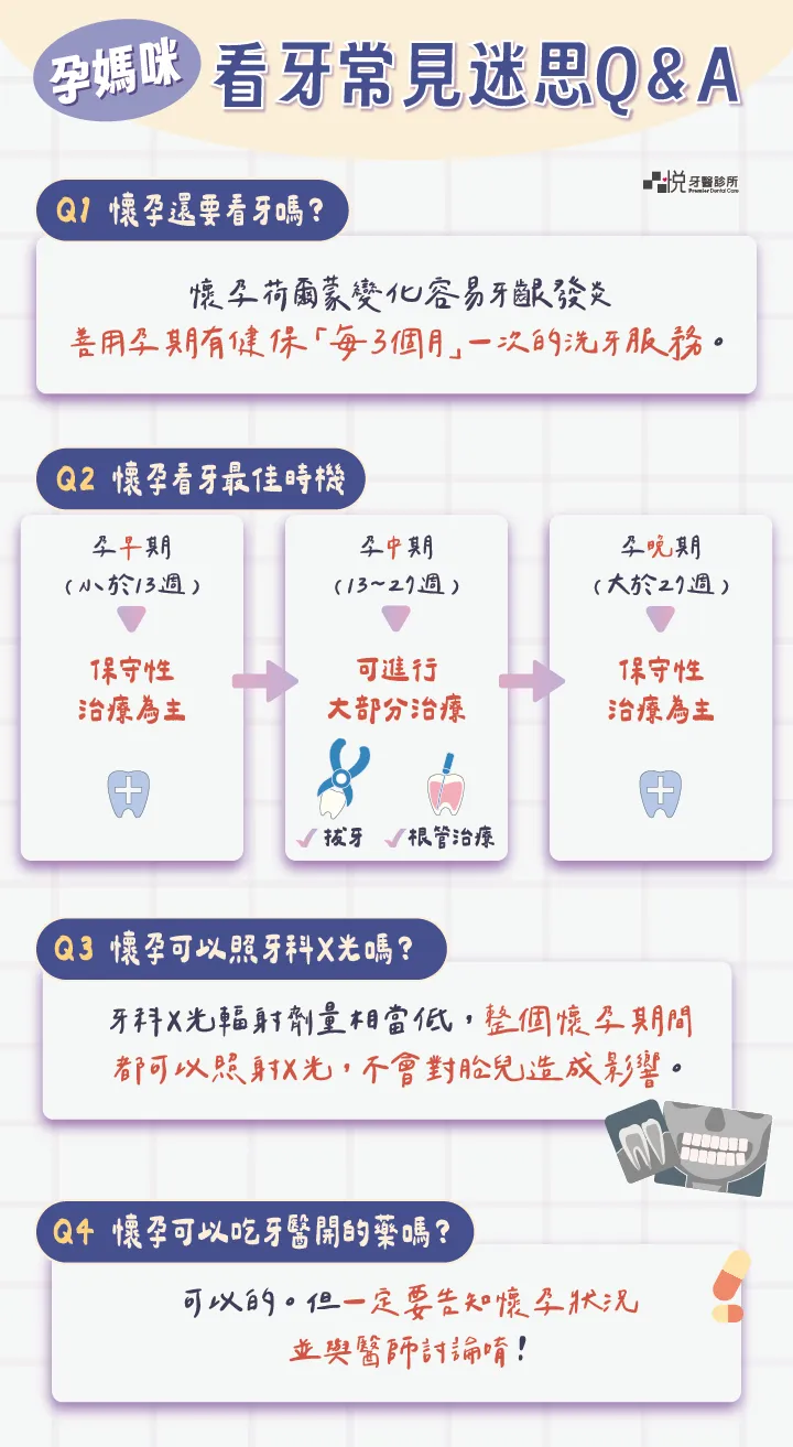孕媽咪|孕婦看牙科常見迷思與問題:懷孕要看牙嗎?懷孕看牙時機?懷孕可以照x光嗎?懷孕可以吃牙醫開的藥嗎?