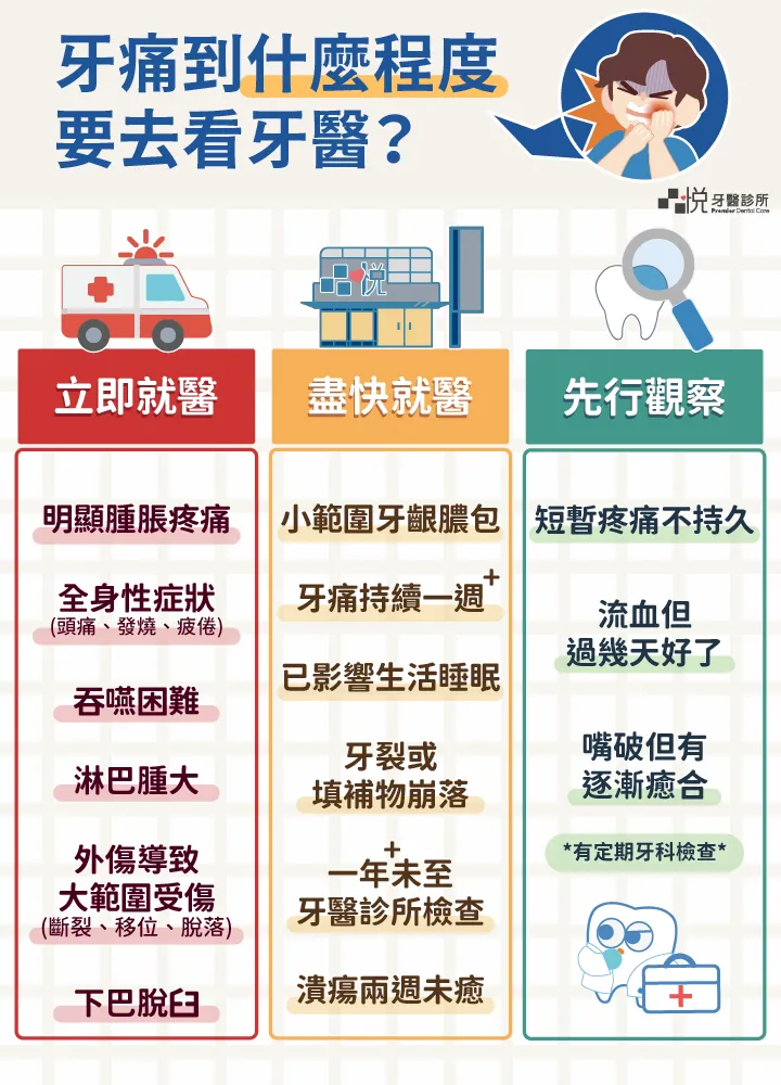 若有圖中所述的不適症狀，請評估後儘速就醫。