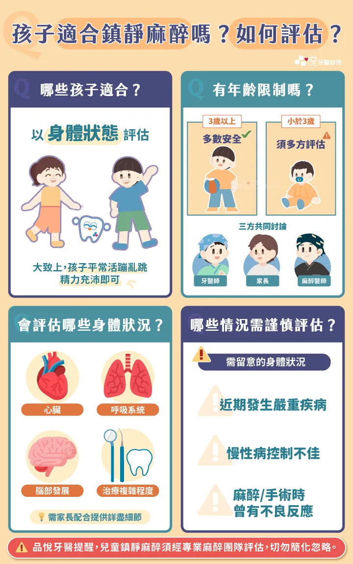 兒童診鏡治療的基本評估標準,品悅牙醫提醒實際請依據就診診所。